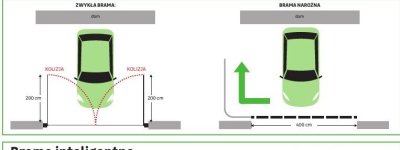 Katalog Ogrodzenia i domki narzędziowa 2025, strona 23 promocja w Leroy Merlin