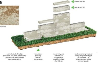 Katalog Ogrodzenia i domki narzędziowa 2025, strona 28 promocja w Leroy Merlin