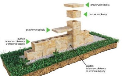 Katalog Ogrodzenia i domki narzędziowa 2025, strona 29 promocja w Leroy Merlin