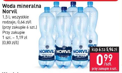 Woda gazowana Norvil promocja