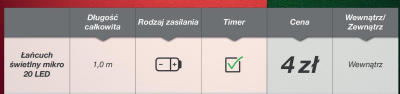Łańcuch świetlny mikro 20 LED promocja w KiK