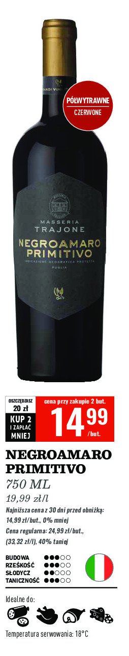 Wino Negroamaro primitivo promocja w Biedronka