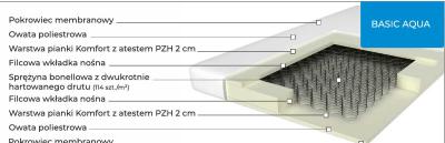 Meble, wypoczynki, materace, strona 41 promocja w Merkury Market
