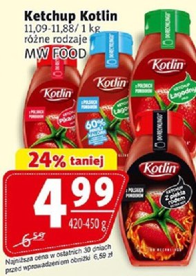Ketchup Kotlin promocja w Prim Market