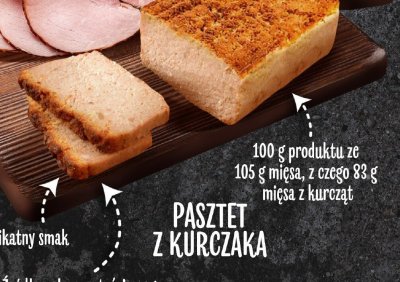 Pasztet z kurczaka promocja w POLOmarket