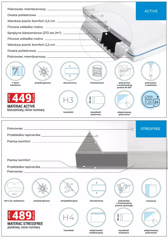 Merkury Market - gazetka promocyjna Gazetka Meble, wypoczynki, materace od środy 01.10 do piątku 31.10 - strona 36