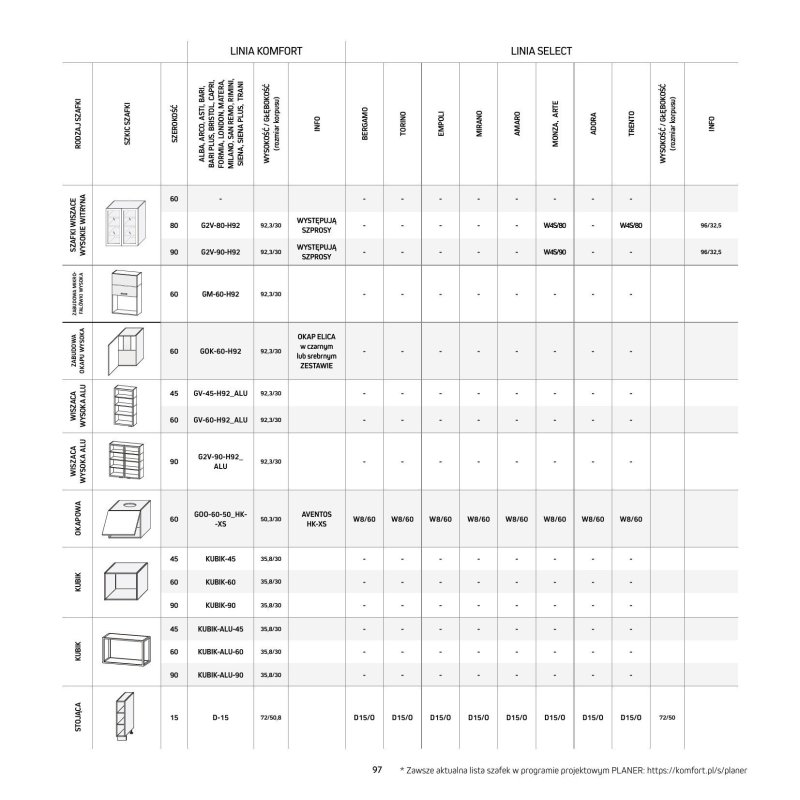 Komfort - gazetka promocyjna Katalog Kuchnie od środy 18.09 do środy 31.12 - strona 97