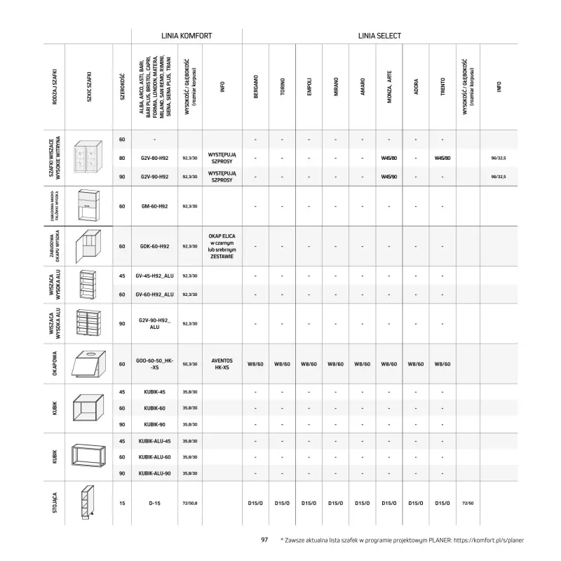 Komfort - gazetka promocyjna Katalog Kuchnie od środy 18.09 do środy 31.12 - strona 97