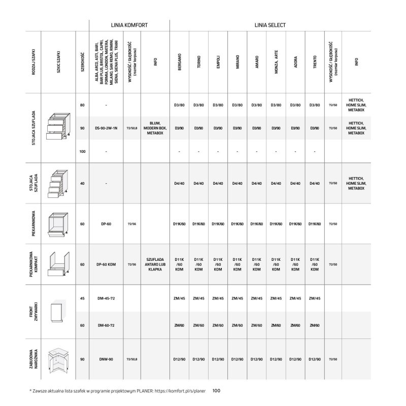 Komfort - gazetka promocyjna Katalog Kuchnie od środy 18.09 do środy 31.12 - strona 100