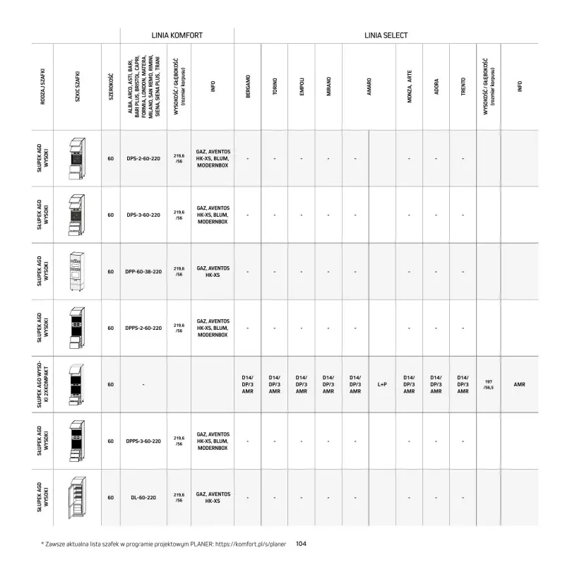 Komfort - gazetka promocyjna Katalog Kuchnie od środy 18.09 do środy 31.12 - strona 104