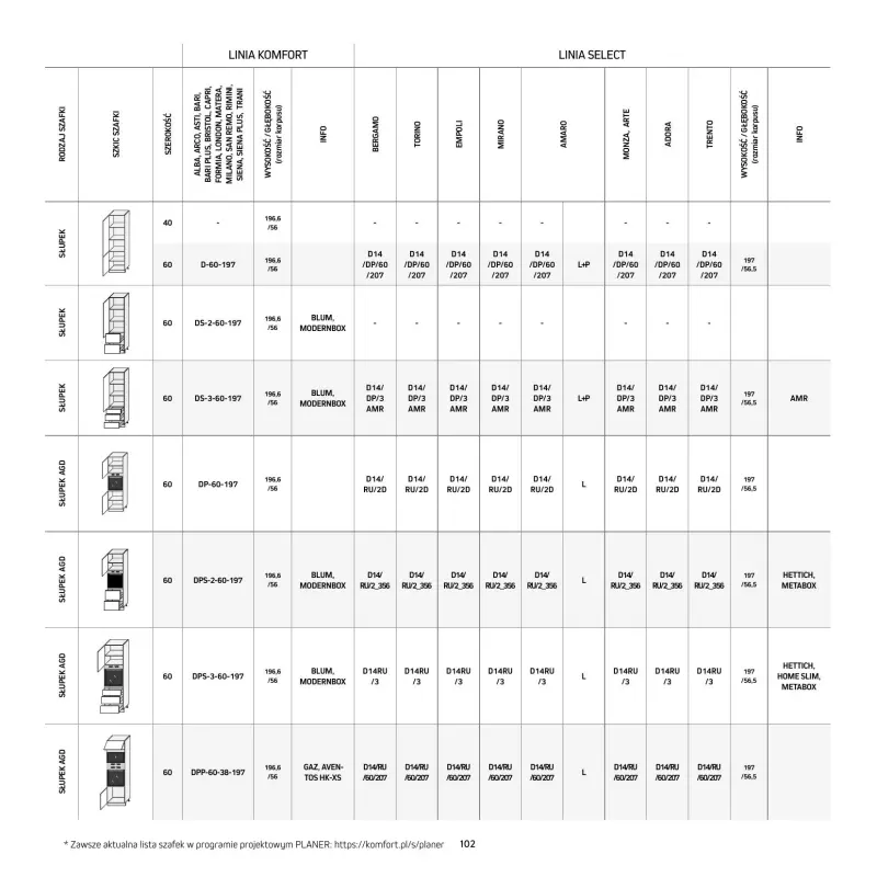 Komfort - gazetka promocyjna Katalog Kuchnie od środy 18.09 do środy 31.12 - strona 102