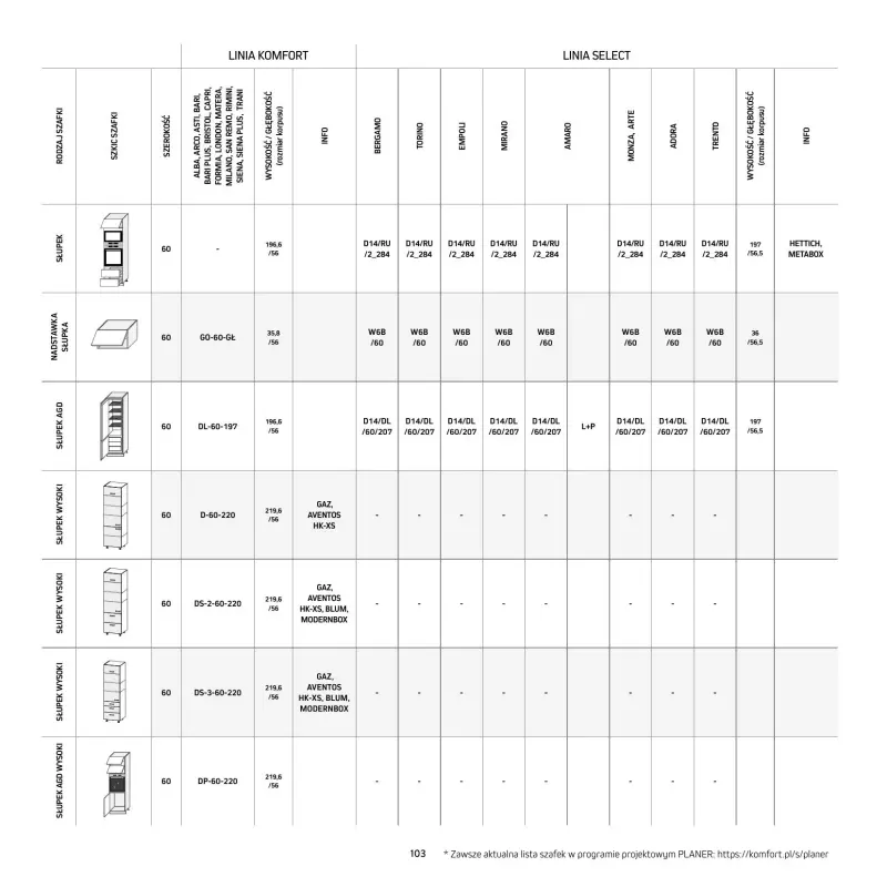Komfort - gazetka promocyjna Katalog Kuchnie od środy 18.09 do środy 31.12 - strona 103